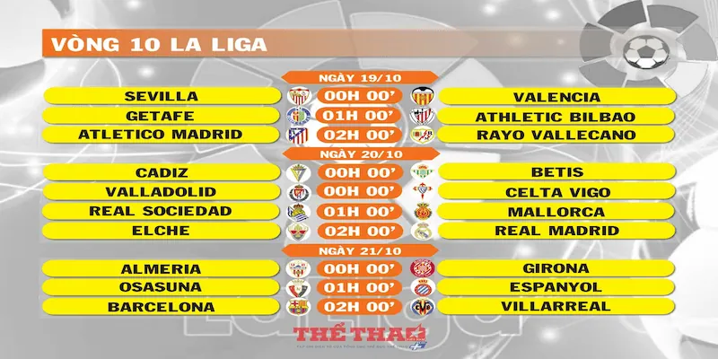 Thời điểm vàng để đọc tỷ lệ kèo bóng đá La Liga vòng 10