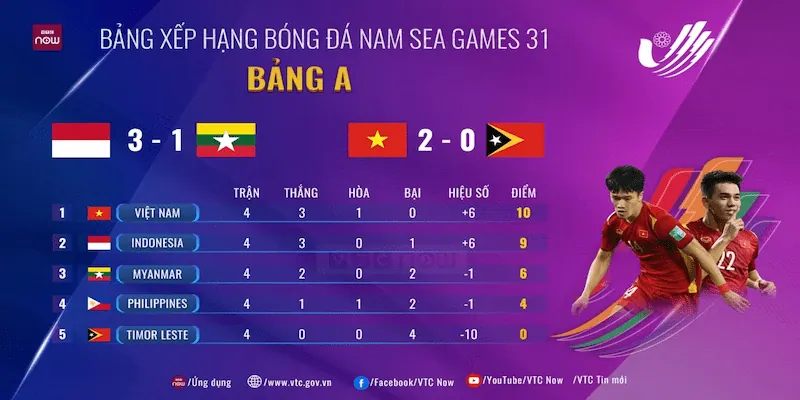 Bảng xếp hạng bóng đá Tổng quan về bảng xếp hạng bóng đá và vai trò trong thế giới cược