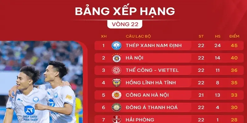 Bảng xếp hạng bóng đá Vì sao bảng xếp hạng bóng đá là chìa khóa thành công khi tham gia kèo nhà cái